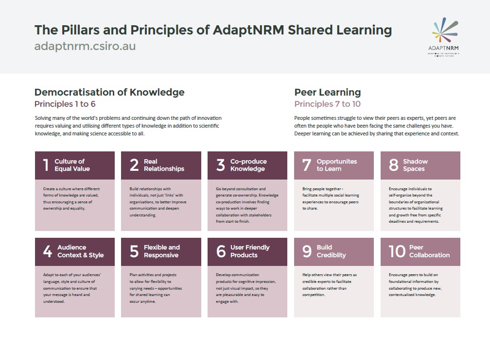 Pillars and principles of AdaptNRM Shared Learning