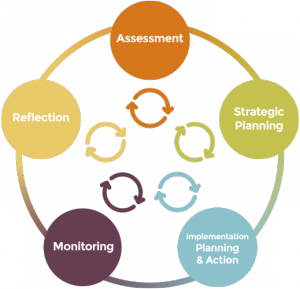 AdaptNRM | Framework for a weed management plan